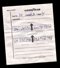 Goodyear tire temperature measurements