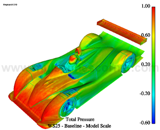 Reynard 02S CFD image